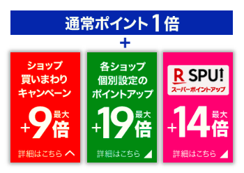 ポイント倍率のカラクリ