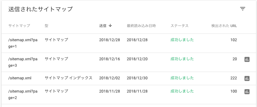 サイトマップの送信結果