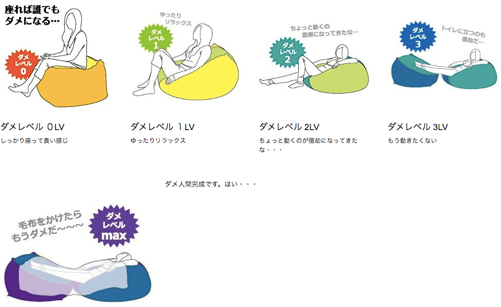 人がダメになる流れ